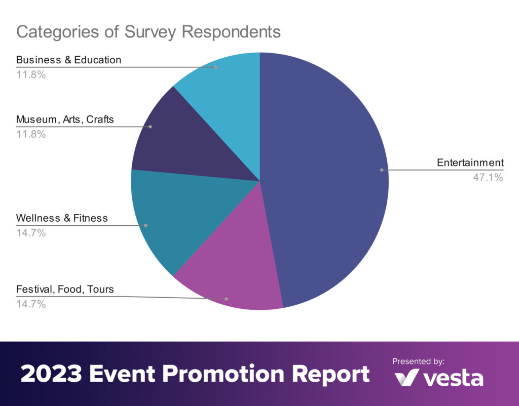 Categories of Event Promoters