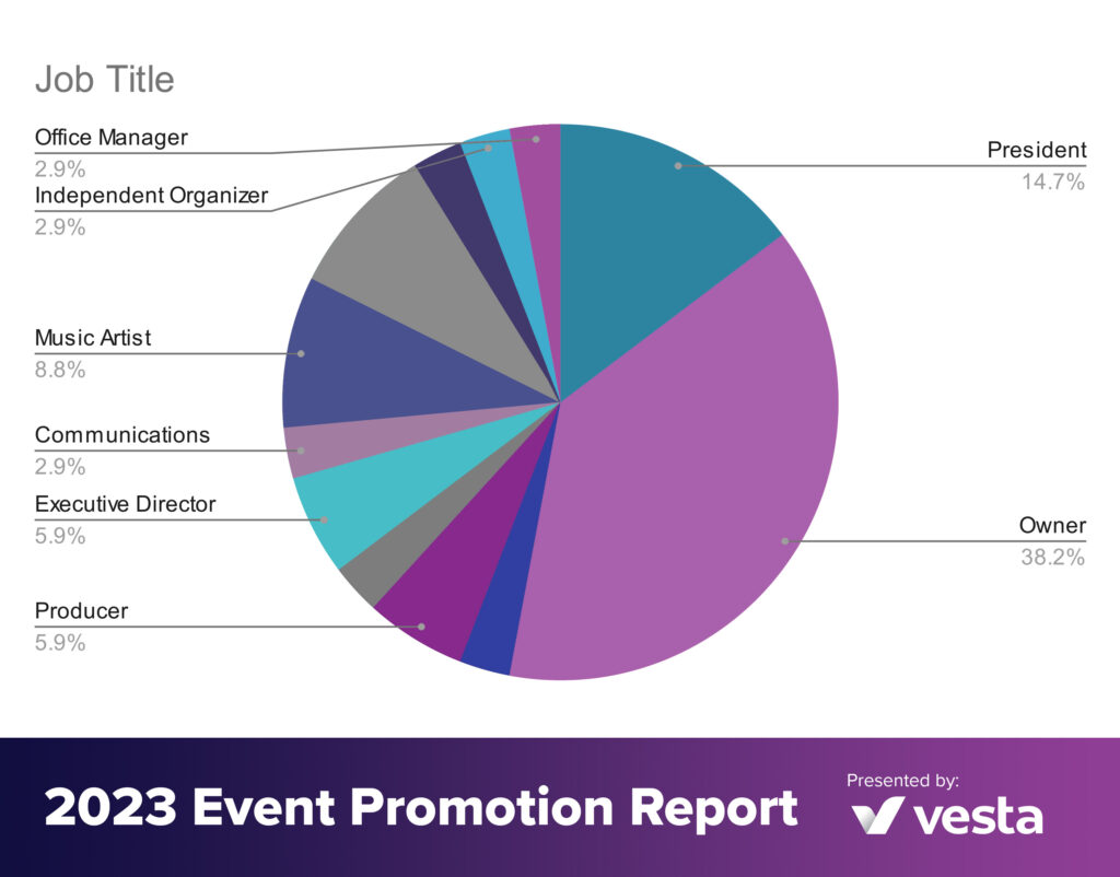 Job Titles of Event Promoters