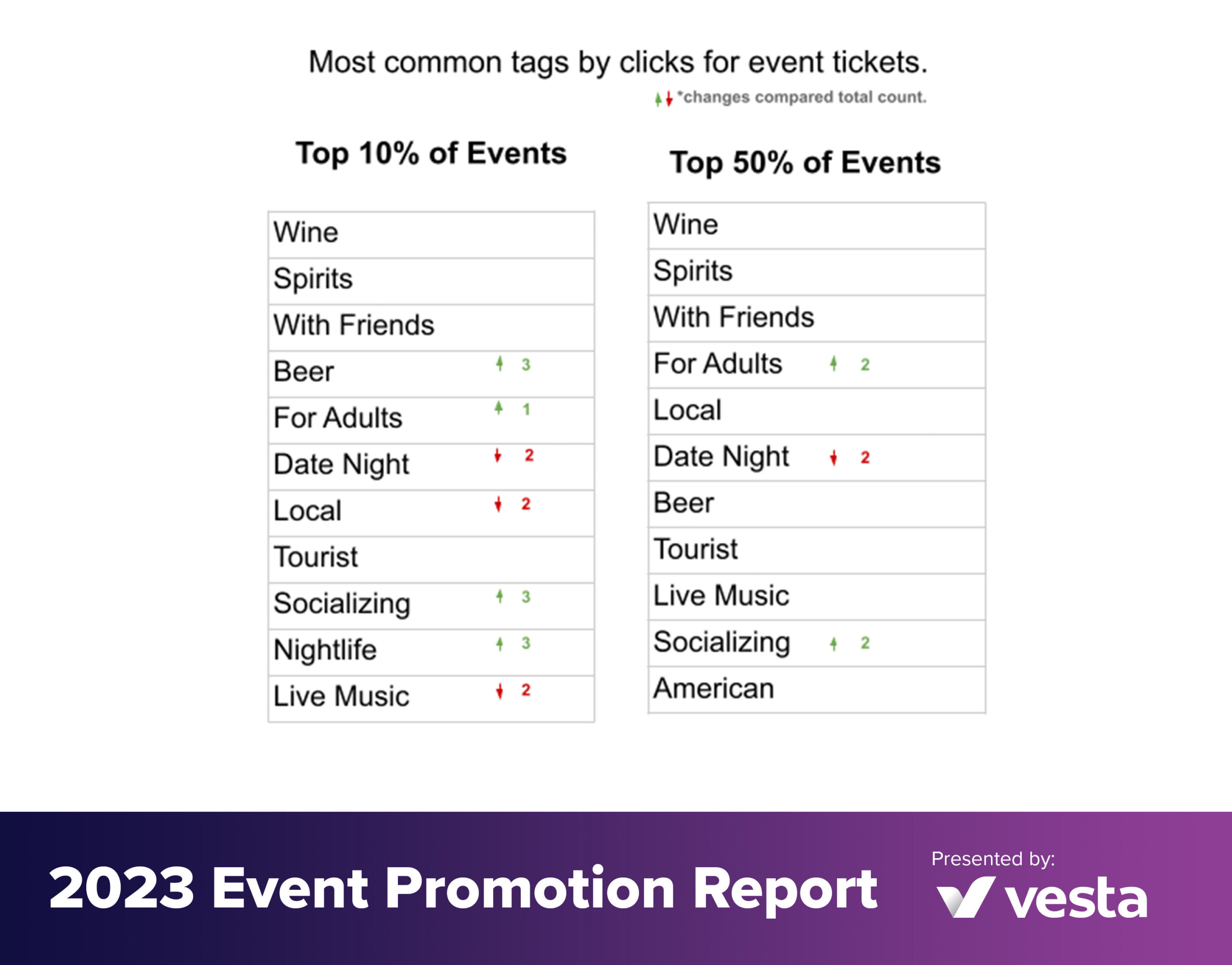 Most Common Event Promotion Tags