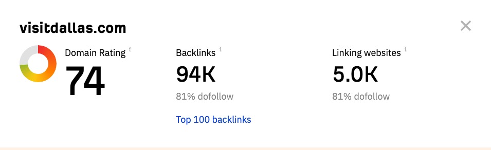 visitdallas.com domain autority checker result from AHREFS shows their score at 74, backlinks at 94k, and linking website at 5k